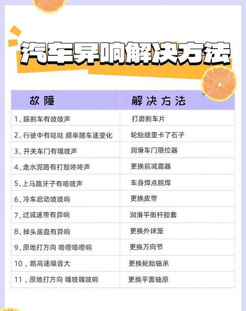 车辆异响排查指南：原因解析与检测技巧