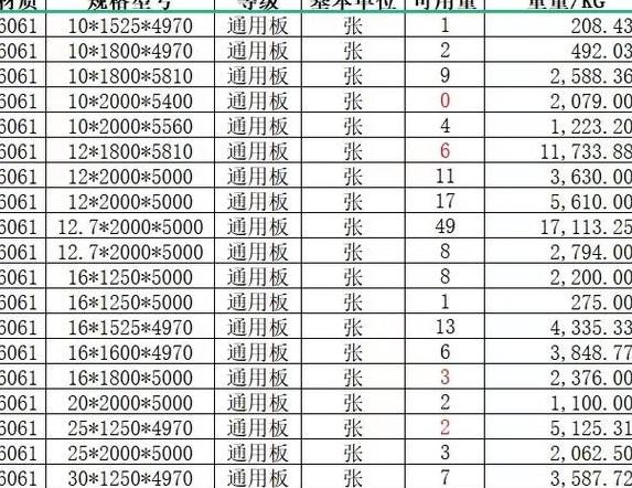 5052铝合金板性能特点、用途及价格解析