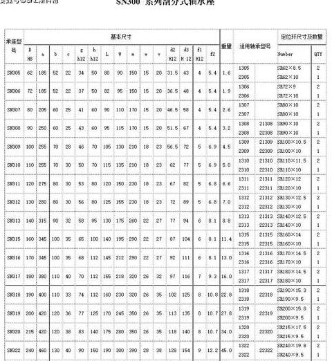 详解直线轴承：规格类型及应用解析