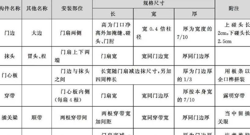 5米宽大门尺寸标准及选择指南