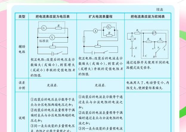 电压表与电流表读数技巧全解析