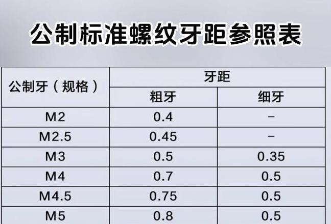 RC38管螺纹规格解析：螺距、底孔大小及标准含义