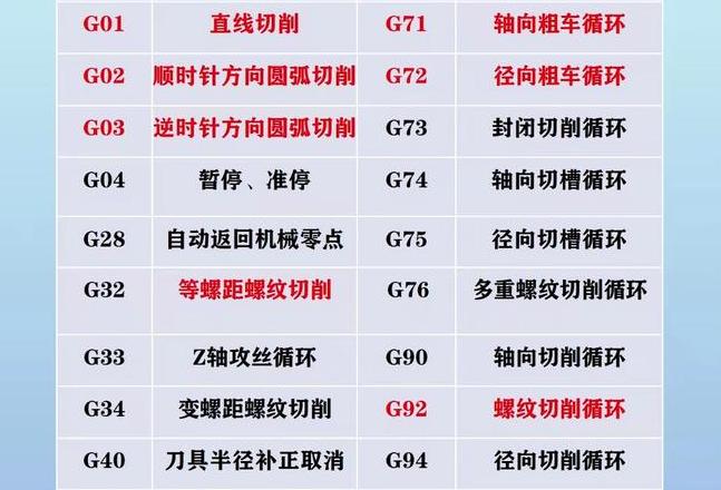 数控车床G74指令详解与应用