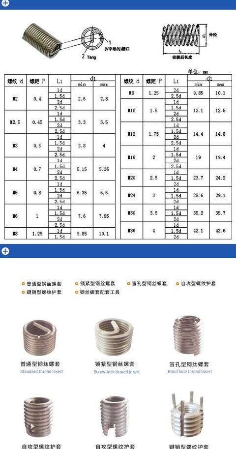 螺纹加工方法全解析：切割、滚动及其他现代技术