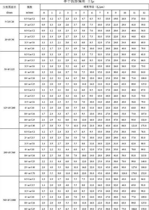 齿轮箱孔中心距公差标准解析