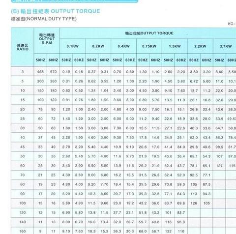 主减速比计算方法及RV减速机减速比解析