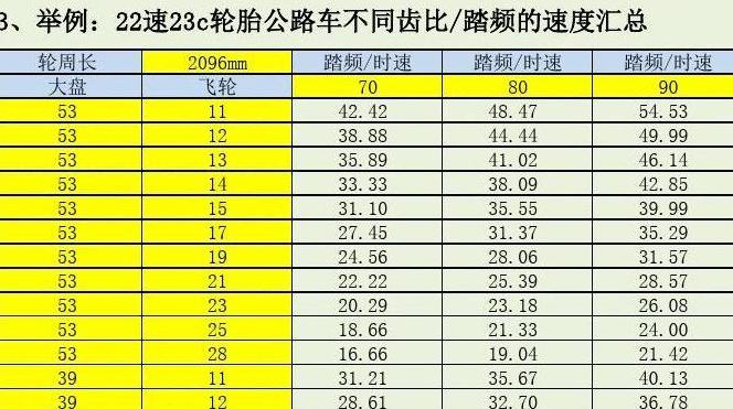 山地车速比与齿比全解析