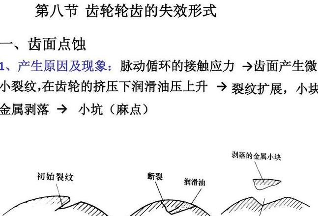 闭式软齿面齿轮常见失效形式解析