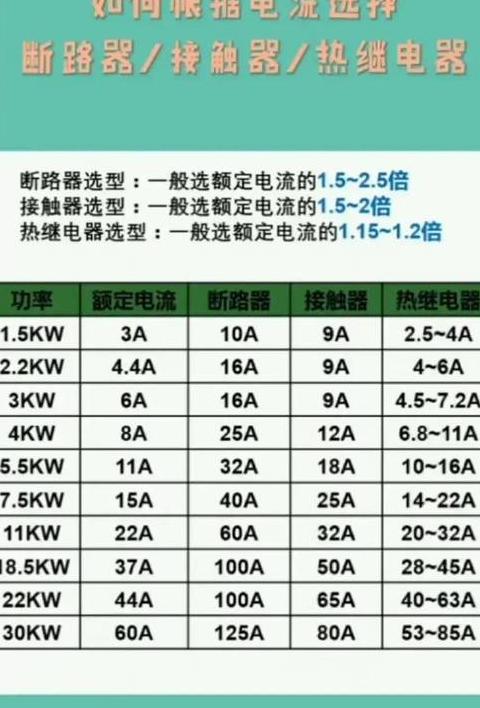 详解大学电路电流有效值计算公式及过程