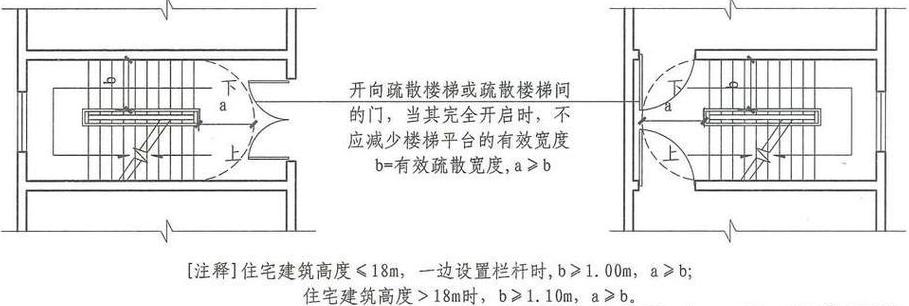 详解防火门验收标准与关键要素