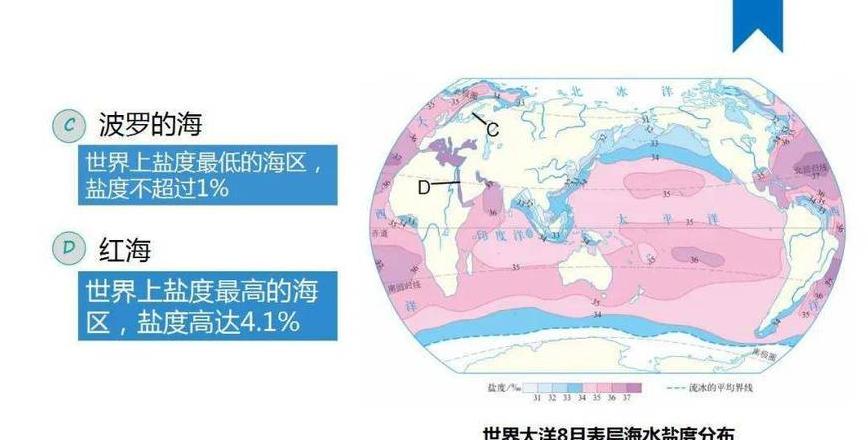热带海水最高温度揭秘，南北极最低温度一览