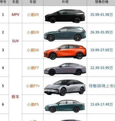 小鹏G9试驾体验：智能科技SUV，物超所值？