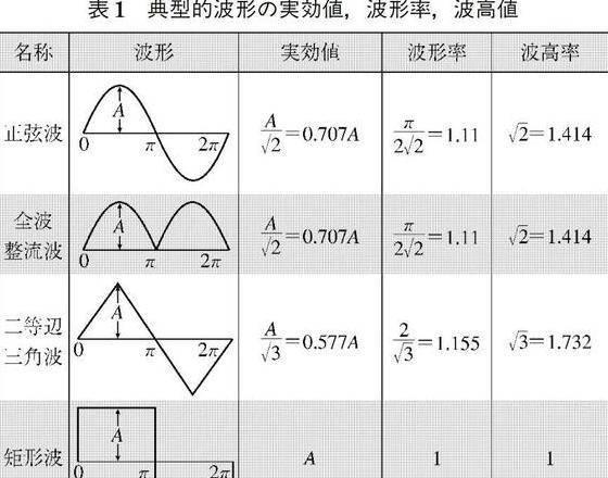 交变电流有效值计算方法解析
