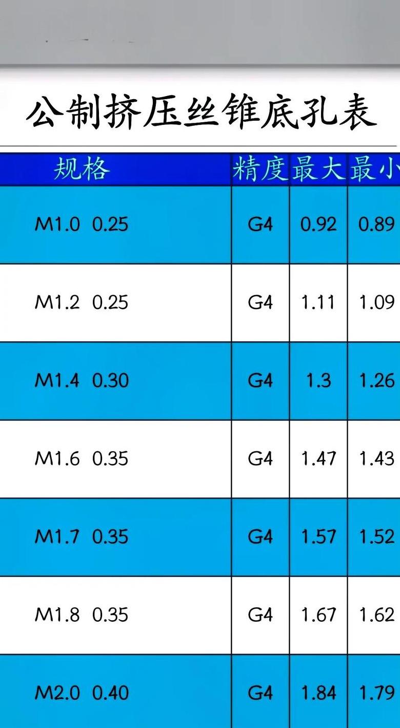 RC1螺纹底孔加工尺寸解析