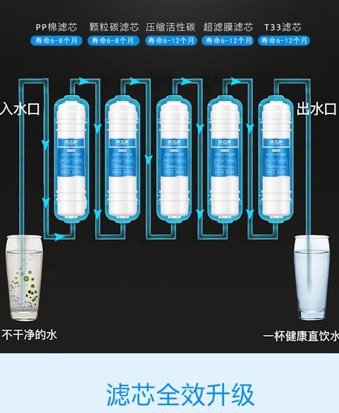 超滤原理解析及设备特点一览