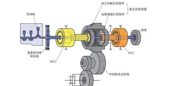 行星减速机输入输出方向解析及类型区别
