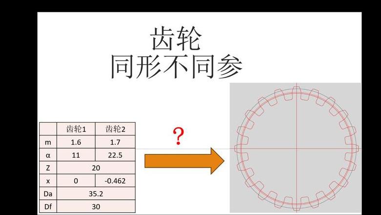 滚齿机齿轮参数解析：关键要素与优化技巧