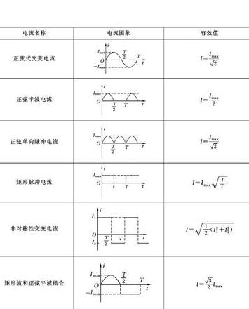 正弦交流电公式推导详解：从基本原理到公式运用