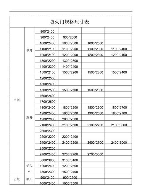 防火门规格型号及等级划分详解