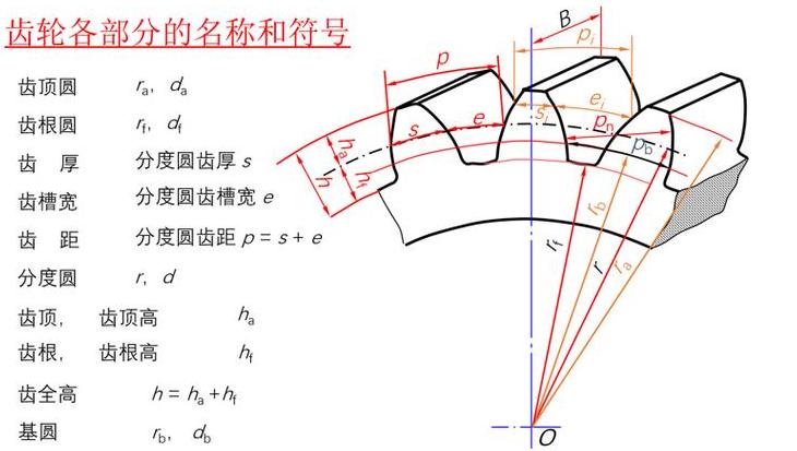 齿轮公式符号详解总汇