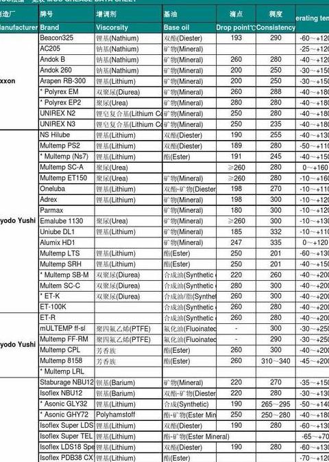 机械润滑脂型号详解及四季选用指南