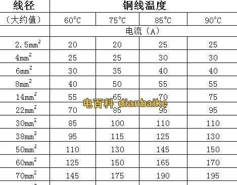 80安电流用多少平方线