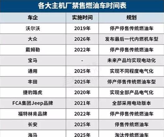 欧洲及全球燃油车禁售时间表揭秘