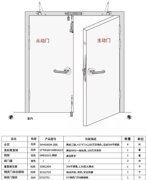 防火门合页配置标准及安装要点