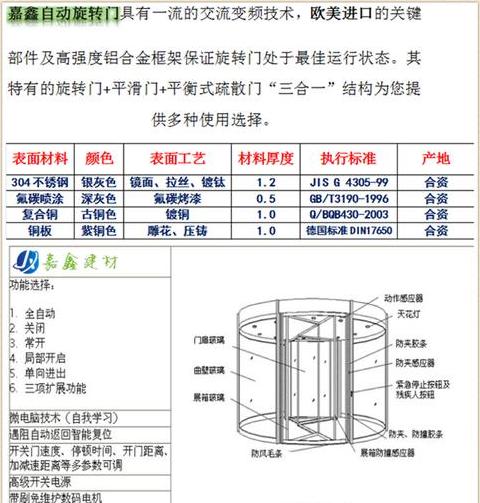 自动旋转门常见故障及排查方法