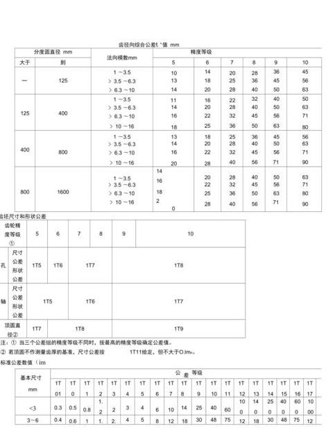 6模齿轮参数详解