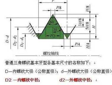 螺纹底孔计算公式及M12螺纹底径计算方法解析