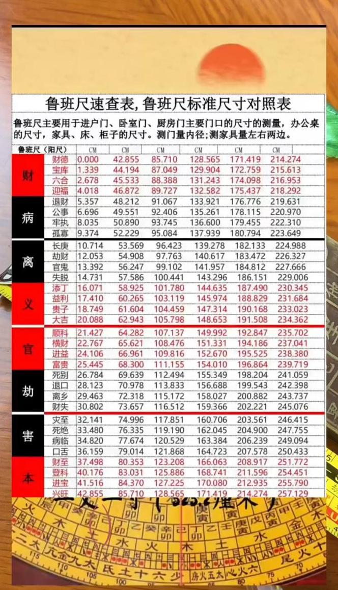 鲁班尺尺寸吉数速查手册
