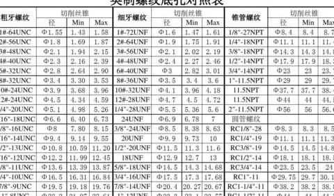 PT1/4锥度丝锥底孔打孔尺寸解析