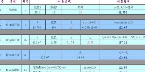 齿轮中心距圆整优先数系GB/T10090-88应用与调整解析