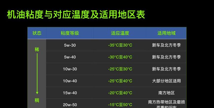 润滑脂稠度等级123含义详解