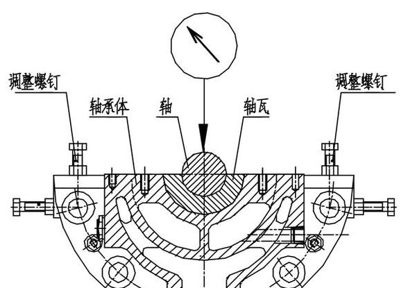 减速机齿轮传动与轴承润滑方式全解析