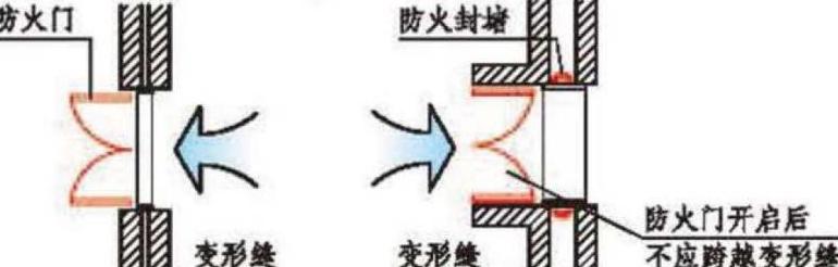 防火门安装全攻略：细节解析与操作规范
