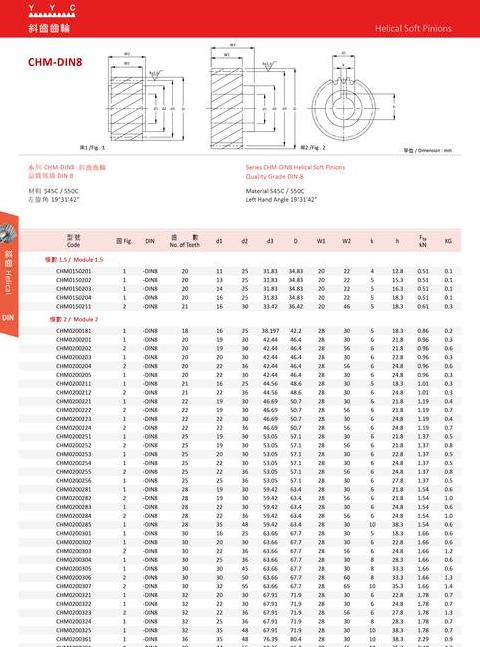 齿轮基本参数一览