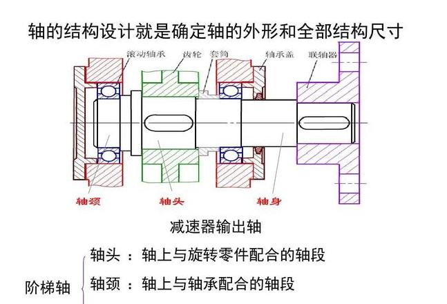 齿轮与轴连接方式解析