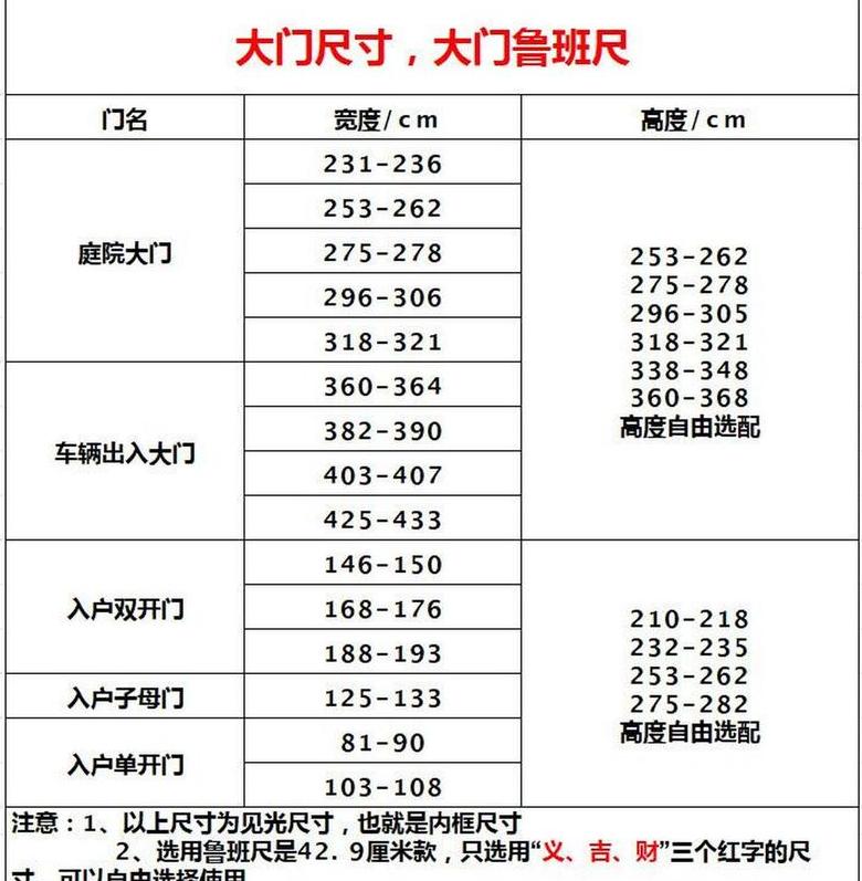 1.52米大门尺寸，探寻吉利之选