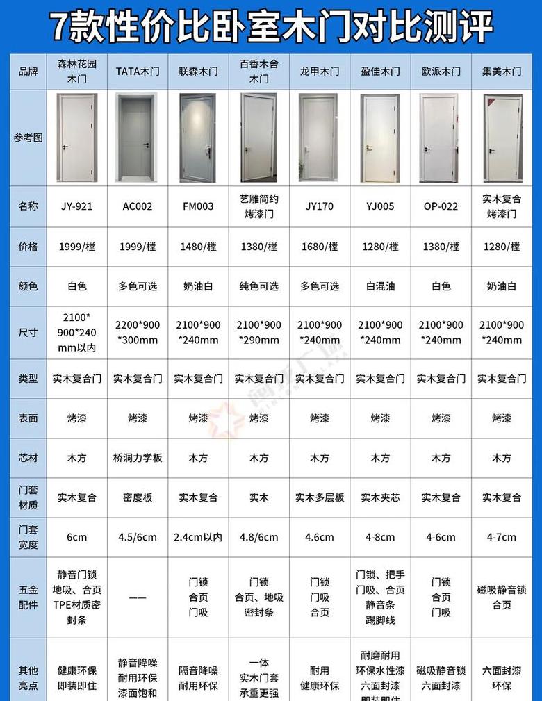 TATA木门TD系列：高端卧室门设计解析