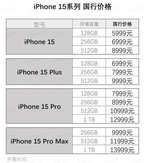 苹果iPhone16系列发布：价格、配置及发售日期一览
