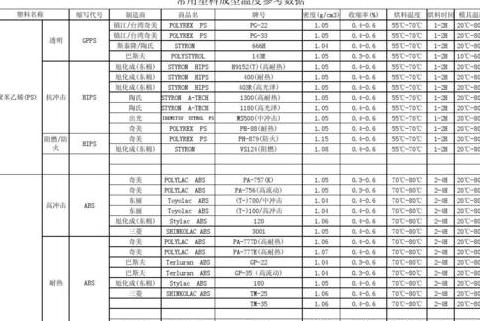 TPE注塑温度设定指南：根据产品选择最佳温度