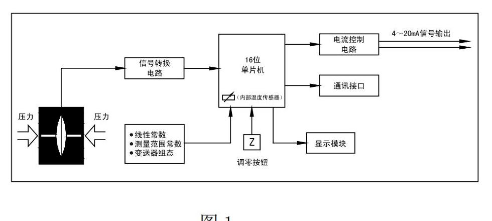 压力传感器工作原理详解及接线方法