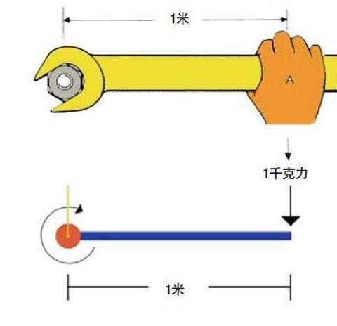 转动惯量与电机扭矩的关联解析