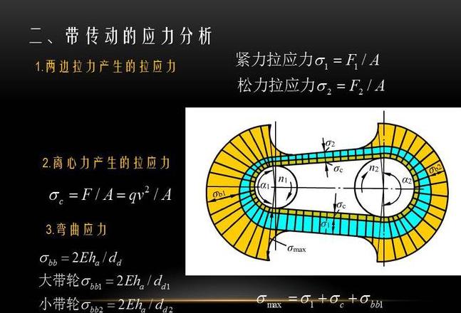带传动速度关系解析及传动特性比较