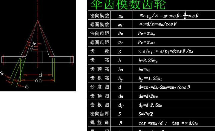 闭式软齿面齿轮传动设计要点解析