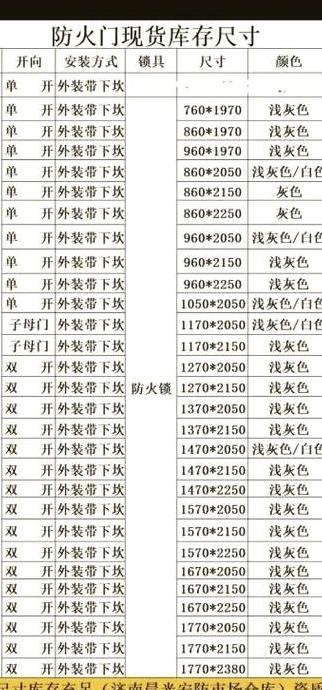 甲级防火门价格一览含闭门器与不含闭门器价格对比
