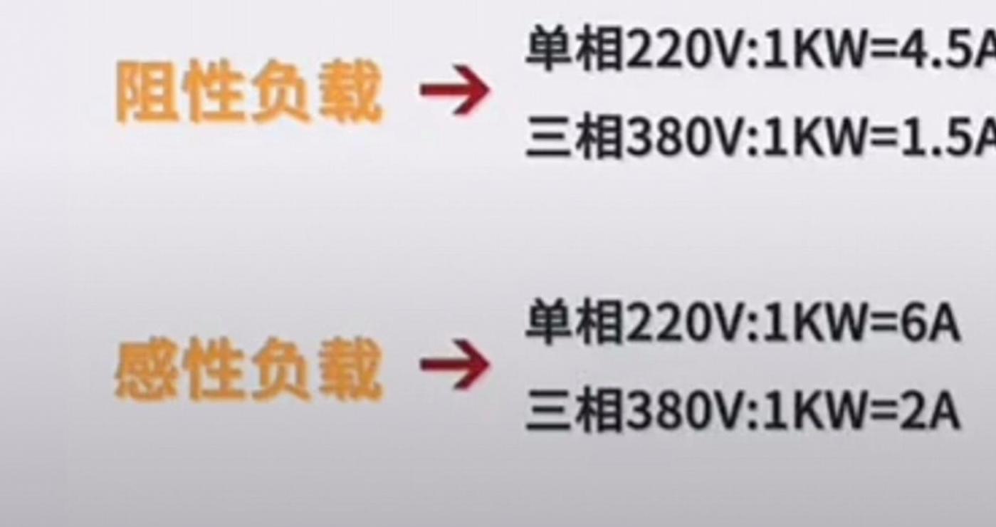 负载增大，电流增大的原理解析