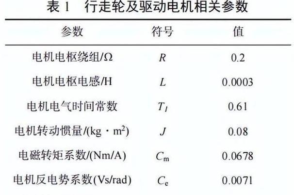 电机扭矩与负载功率关系解析